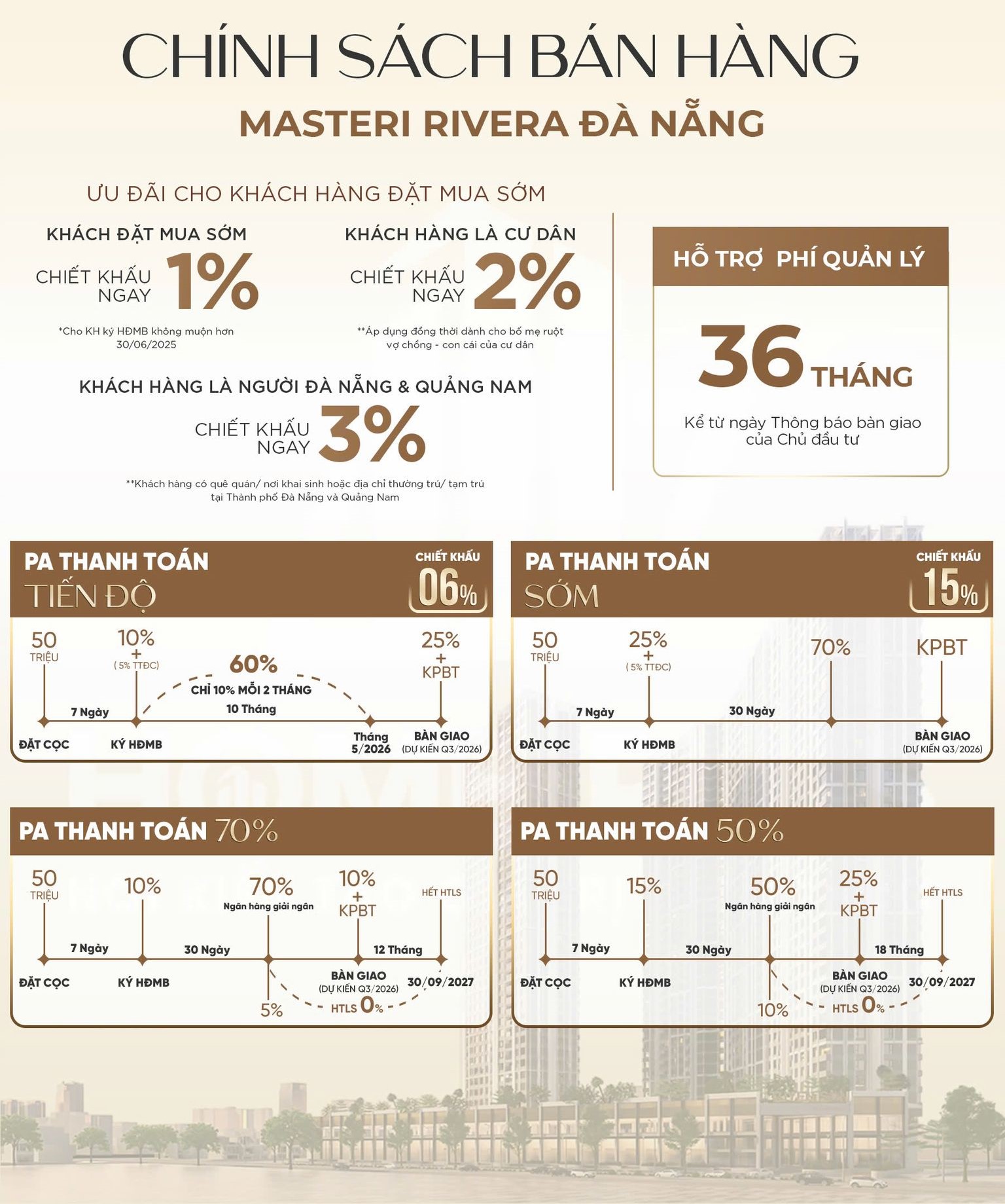 Chính sách bán hàng Căn Hộ Masterise Đà Nẵng (Masteri Rivera Đà Nẵng) Update 3 Chính sách bán hàng Masteri Rivera Đà Nẵng