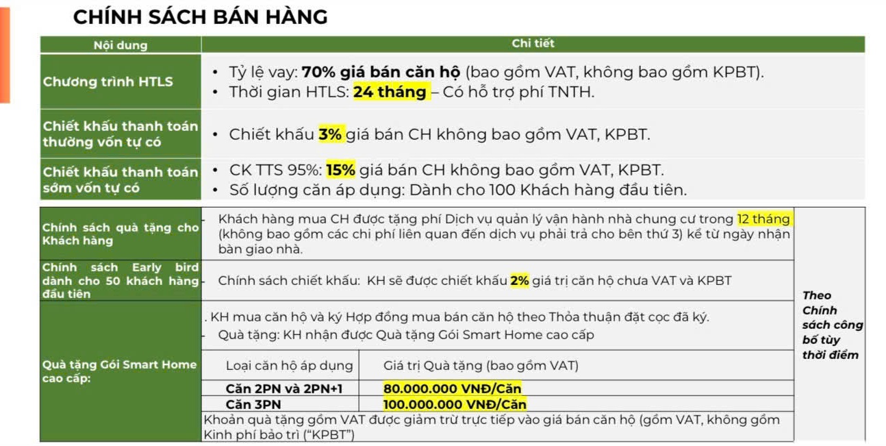 Capital State Đà Nẵng phân khu CS2 tại BRG Capital Square Đà Nẵng 4 Chính sách bán hàng Capital State Đà Nẵng
