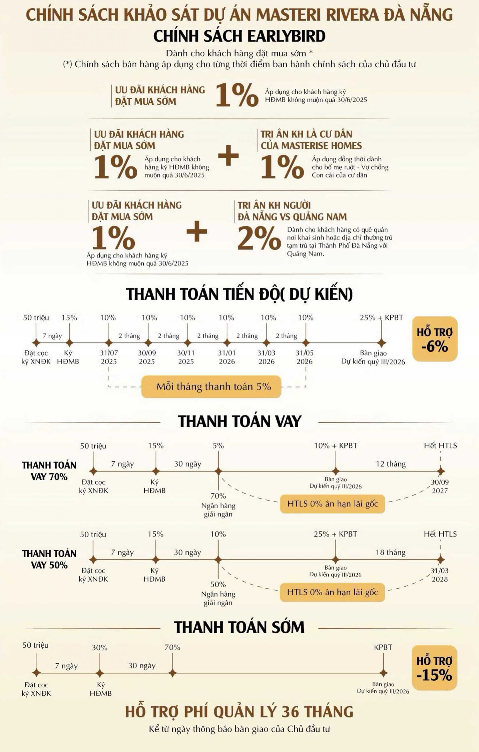 Trang chủ 42 Chính sách bán hàng Căn Hộ Masteri Rivera Đà Nẵng mới nhất